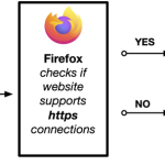 Firefox的隐身模式与普通模式有什么区别？